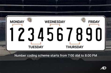 Number Coding in the Philippines: A Motorist’s Refresher .